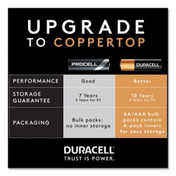 DUR PC1300 Procell D Alkaline Batteries 12 Per Pack